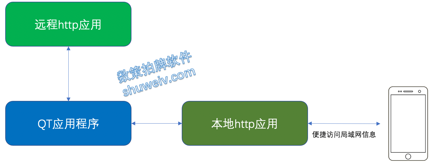 image-20230705230722393